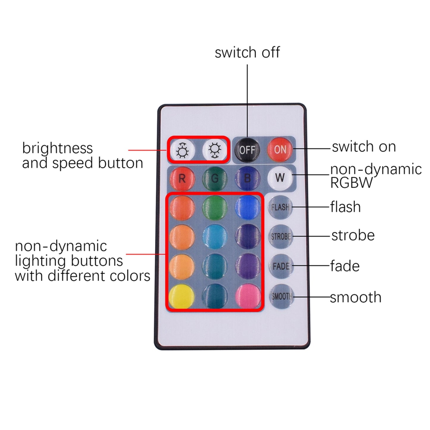 150-LED SMD3528 24W RGB IR44 Light Strip with IR Remote