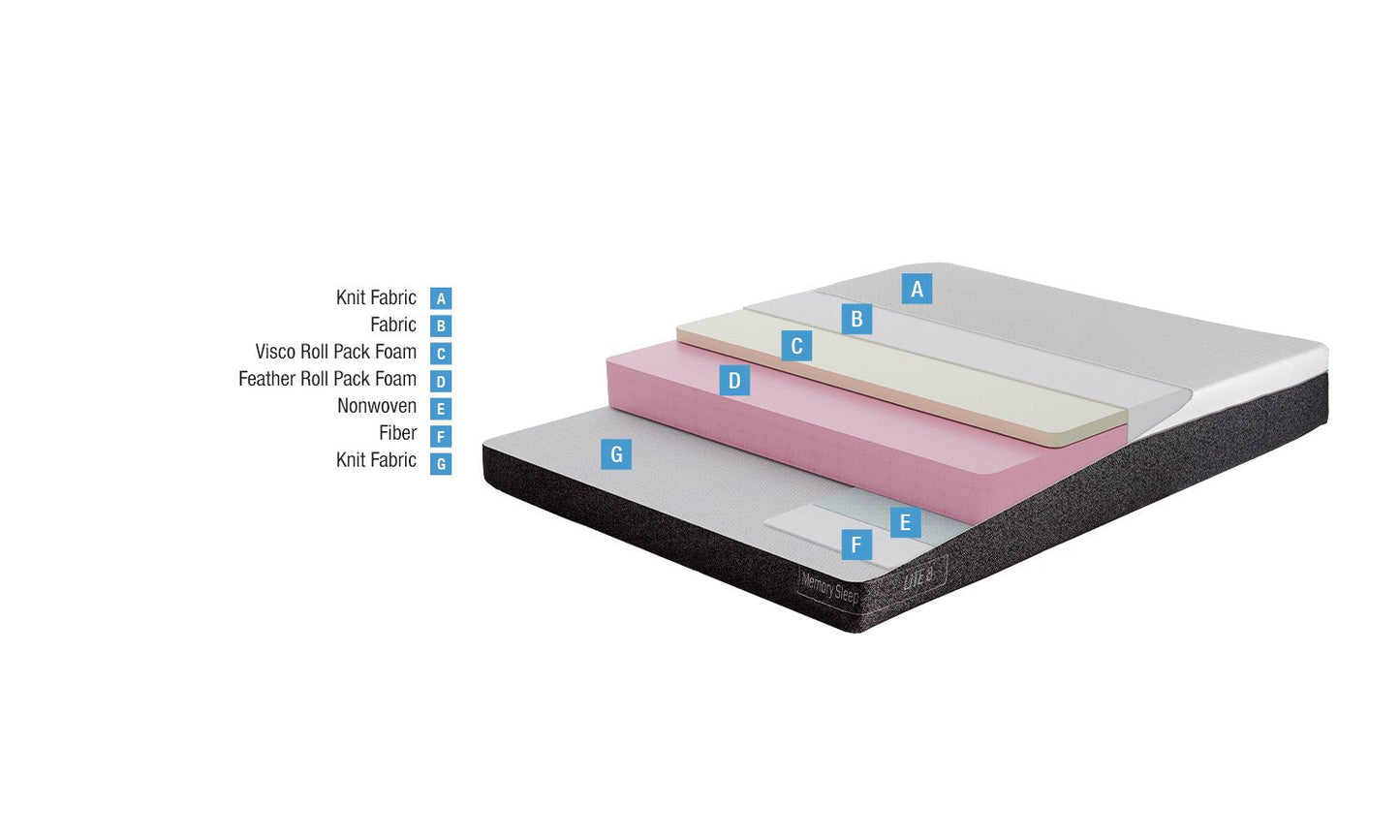 Yataş Bedding Memory Sleep Lite